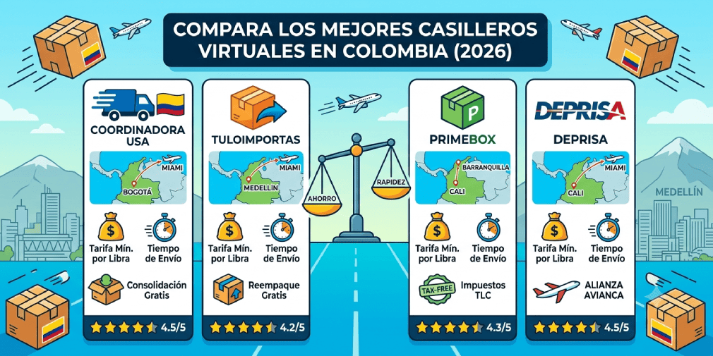 Los mejores casilleros virtuales para Colombia: comparativa 2026 Infografía comparativa de los mejores casilleros virtuales en Colombia en 2026: Coordinadora USA, Tuloimportas, Primebox y Deprisa.